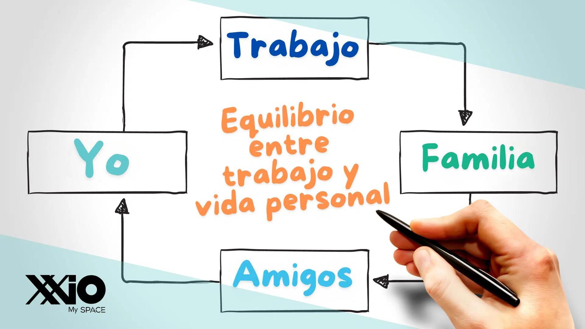 Balance Entre Trabajo y Vida Personal para Freelancers 2